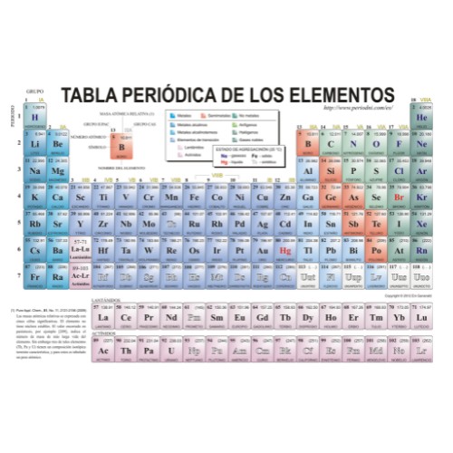 Tabla Periodica